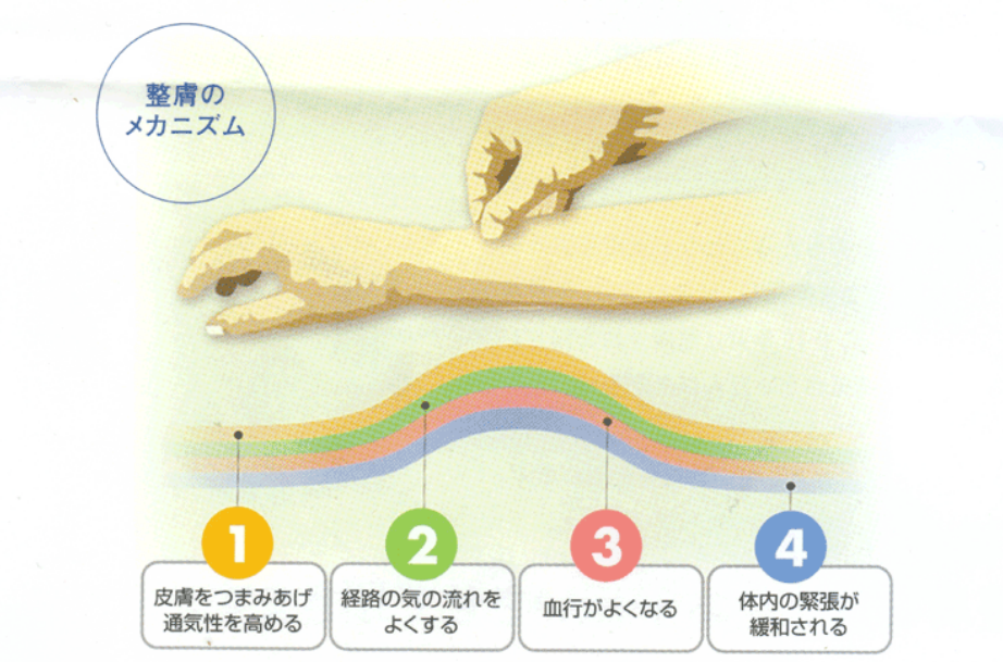 整膚庵・莉楽